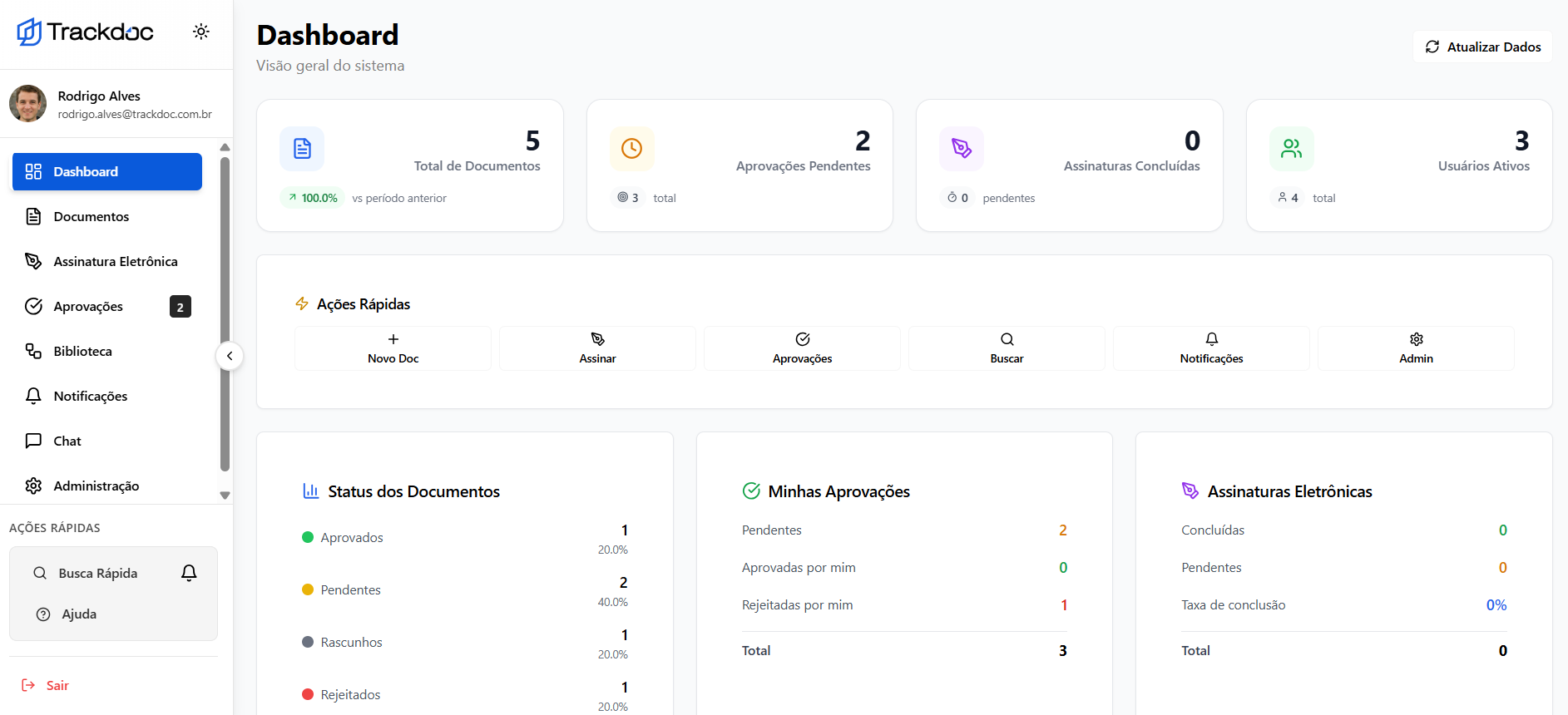 Dashboard Trackdoc - Gestão de Documentos